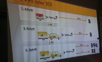 Fahrschule Stallmann