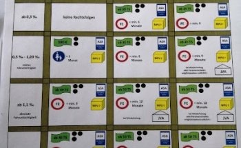 Fahrschule Nöckel - Thielenhaus